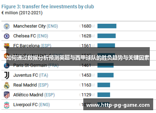 如何通过数据分析预测英超与西甲球队的胜负趋势与关键因素