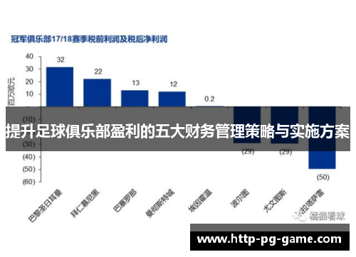 提升足球俱乐部盈利的五大财务管理策略与实施方案