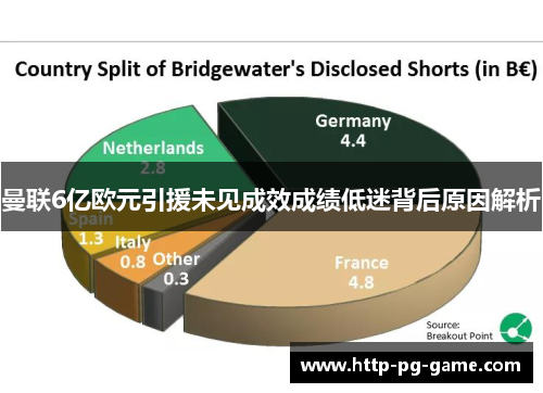 曼联6亿欧元引援未见成效成绩低迷背后原因解析