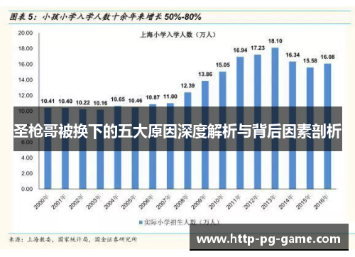 圣枪哥被换下的五大原因深度解析与背后因素剖析