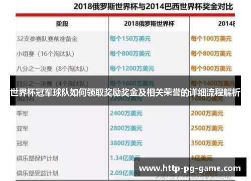 世界杯冠军球队如何领取奖励奖金及相关荣誉的详细流程解析