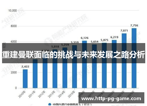 重建曼联面临的挑战与未来发展之路分析