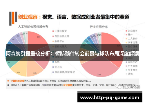 阿森纳引援重磅分析：哲凯赖什转会前景与球队布局深度解读