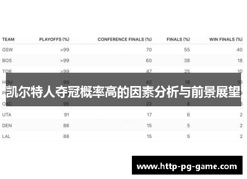凯尔特人夺冠概率高的因素分析与前景展望
