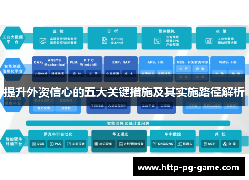 提升外资信心的五大关键措施及其实施路径解析