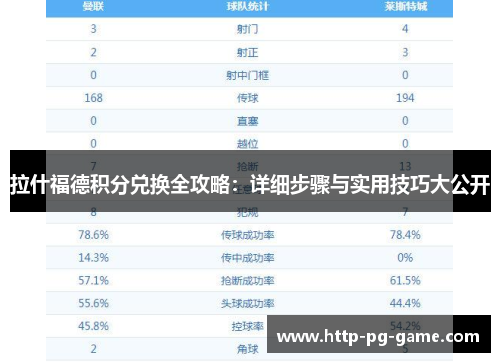 拉什福德积分兑换全攻略:详细步骤与实用技巧大公开 拉什福德积分兑换全攻略:详细步骤与实用技巧大公开