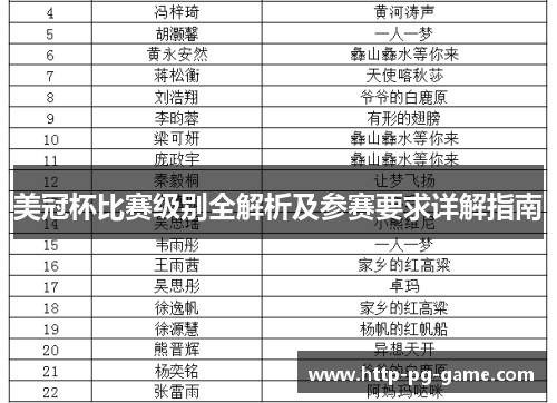 美冠杯比赛级别全解析及参赛要求详解指南