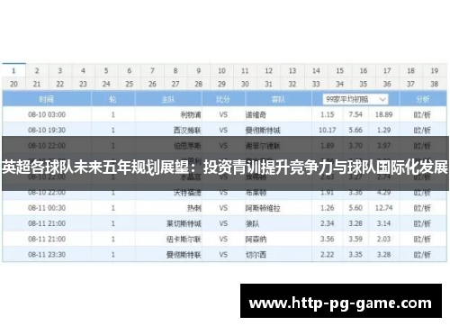 英超各球队未来五年规划展望:投资青训提升竞争力与球队国际化发展 英超各球队未来五年规划展望:投资青训提升竞争力与球队国际化发展