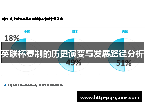 英联杯赛制的历史演变与发展路径分析 英联杯赛制的历史演变与发展路径分析