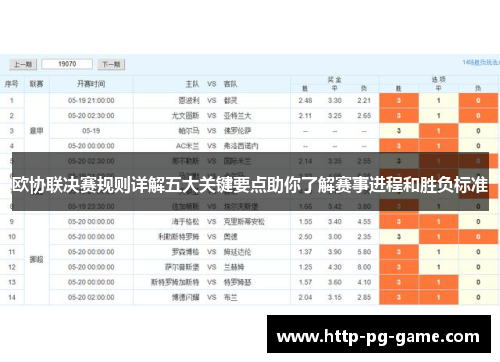 欧协联决赛规则详解五大关键要点助你了解赛事进程和胜负标准 欧协联决赛规则详解五大关键要点助你了解赛事进程和胜负标准