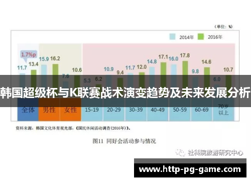 韩国超级杯与K联赛战术演变趋势及未来发展分析