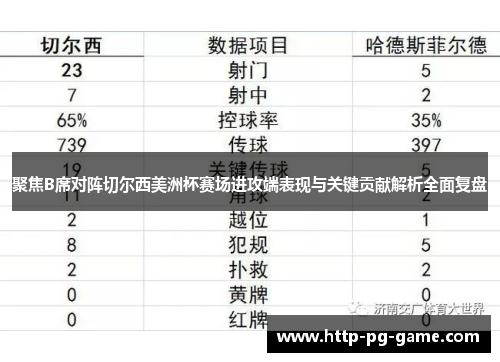 聚焦B席对阵切尔西美洲杯赛场进攻端表现与关键贡献解析全面复盘